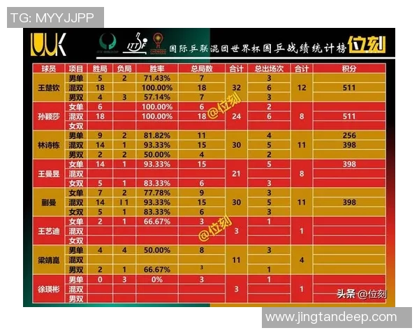 欧锦赛积分榜更新广州排球队以75分稳居第一名